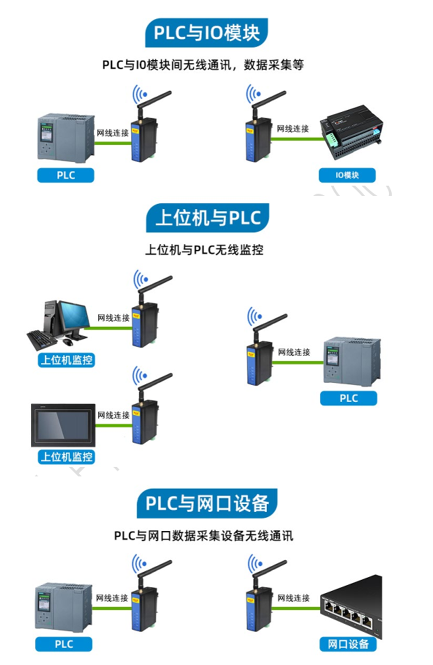 PLC转以太网无线连接模块(图7)