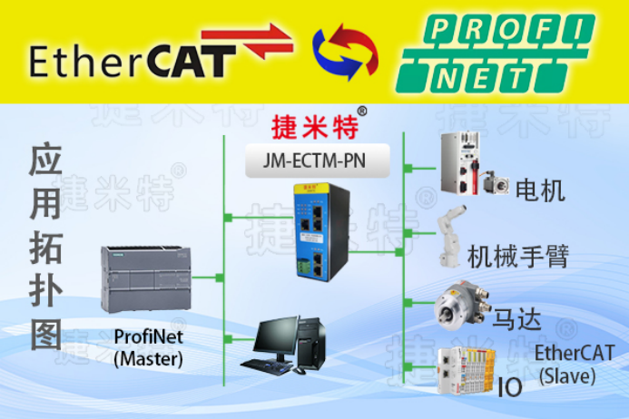 EtherCAT转ProfiNet网关实现西门子1200PLC与伺服电机连接的通讯案例(图2)