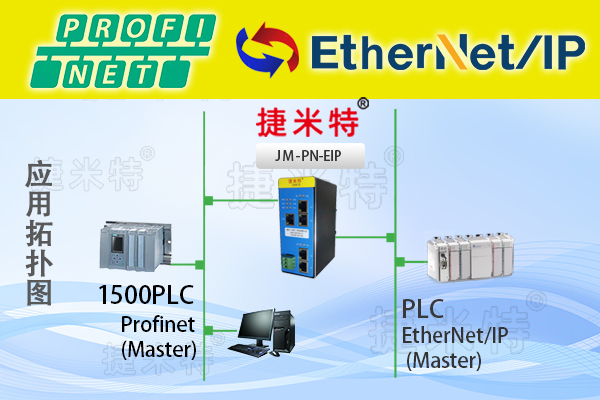 Profinet转EtherNet/IP网关是如何解决西门子S7-1500PLC与AB PLC的通讯问题的(图2)