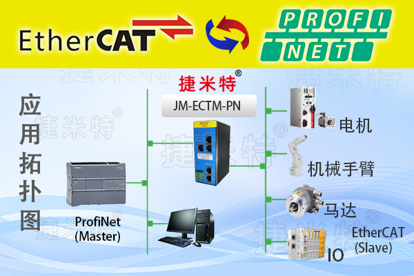 EtherCAT转profinet网关实现西门子1200PLC与伺服驱动器连接的通讯案例(图2)