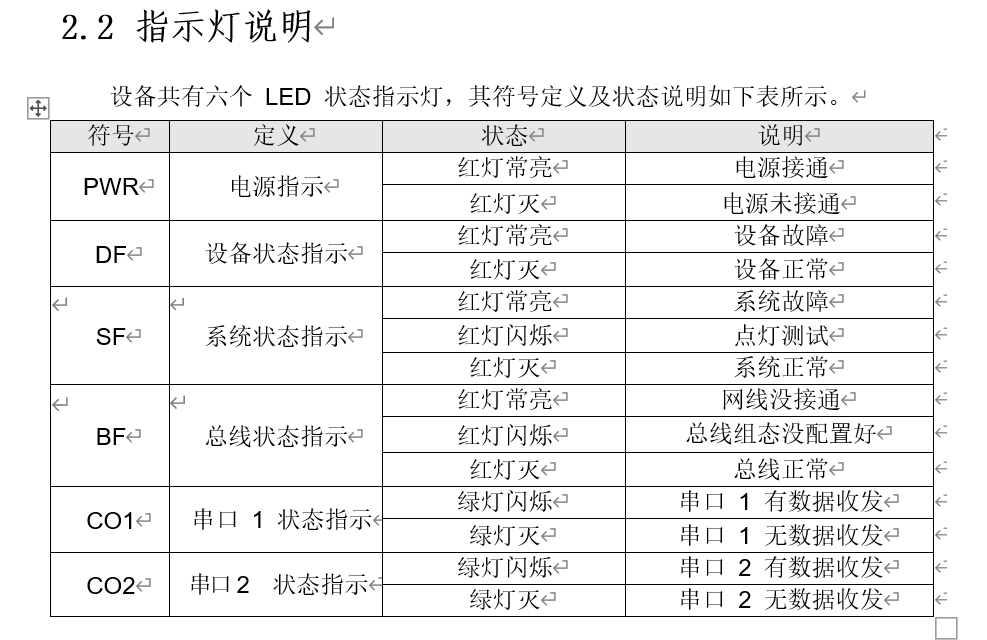 Modbus RTU/485/232/422转Profinet网关模块配置详解(图5)