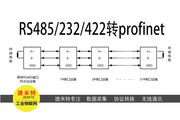 Modbus RTU/485/232/422转Profinet网关模块配置详解(图7)