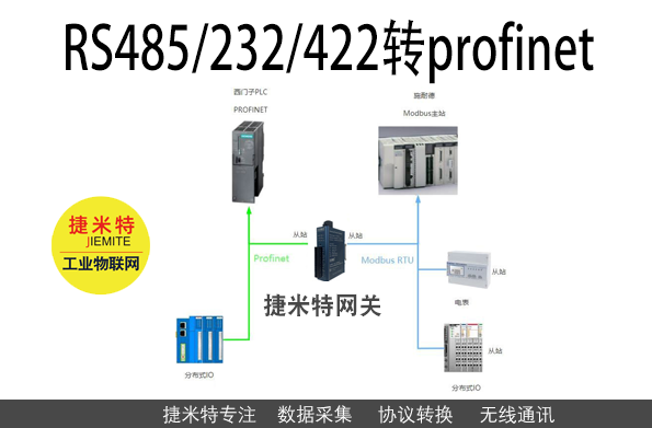 Modbus RTU/485/232/422转Profinet网关模块配置详解(图8)