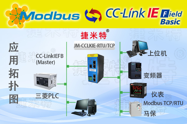 CC-Link IEFB转Modbus TCP三菱FX5U与施耐德 M580 通讯案例(图2)