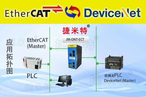 EtherCAT转DeviceNe台达MH2与欧姆龙CJ1W-DRM21通讯案例(图2)