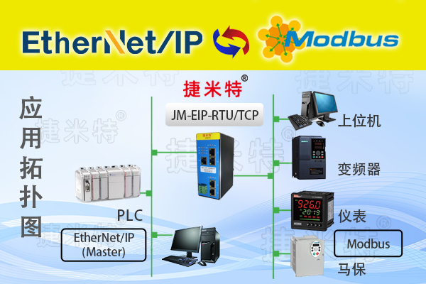 EtherNet/IP转Modbus将上位机接入罗克韦尔PLC配置案例(图2)