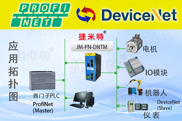 捷米特Profinet总线协议转换网关(图15)