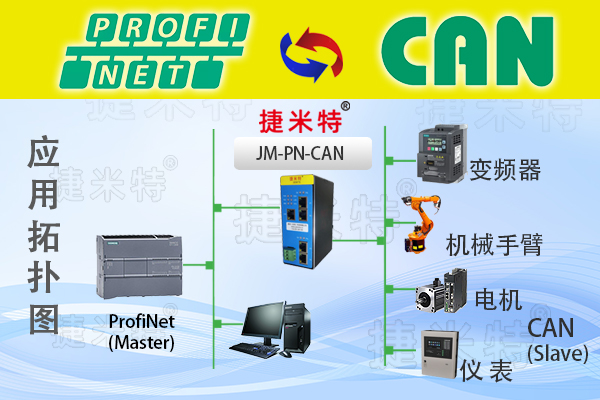 捷米特Profinet总线协议转换网关(图3)