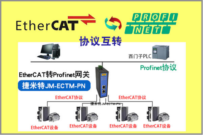 Profinet转EtherCAT网关模块配置详解(图2)