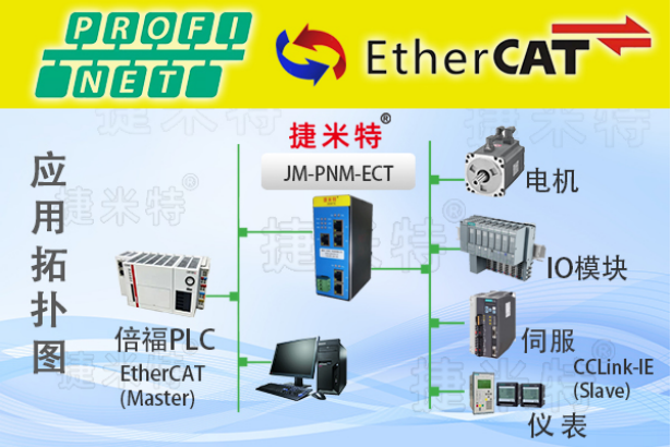 ProfiNet转EtherCAT西门子 SINAMICS G120 变频器与汇川  H5U 通讯案例(图2)