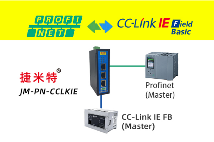 CC-Link IE FB转Profinet网关将西门子PLC接入三菱PLC解决方案(图3)