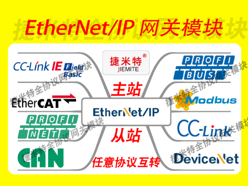 捷米特EtherNet/IP总线协议网关介绍(图1)