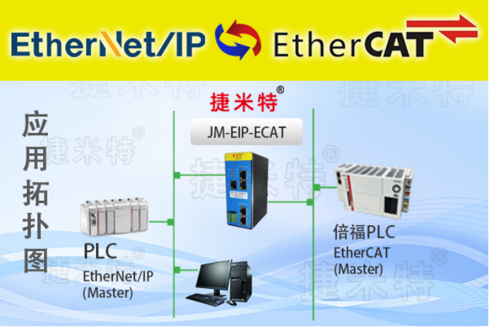 捷米特EtherNet/IP总线协议网关介绍(图3)