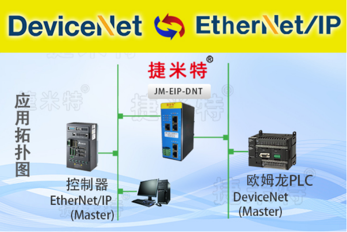 捷米特EtherNet/IP总线协议网关介绍(图4)