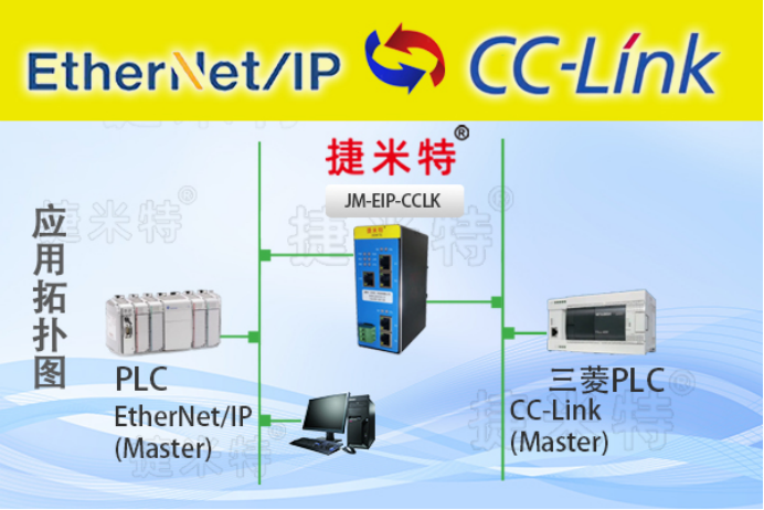 捷米特EtherNet/IP总线协议网关介绍(图5)