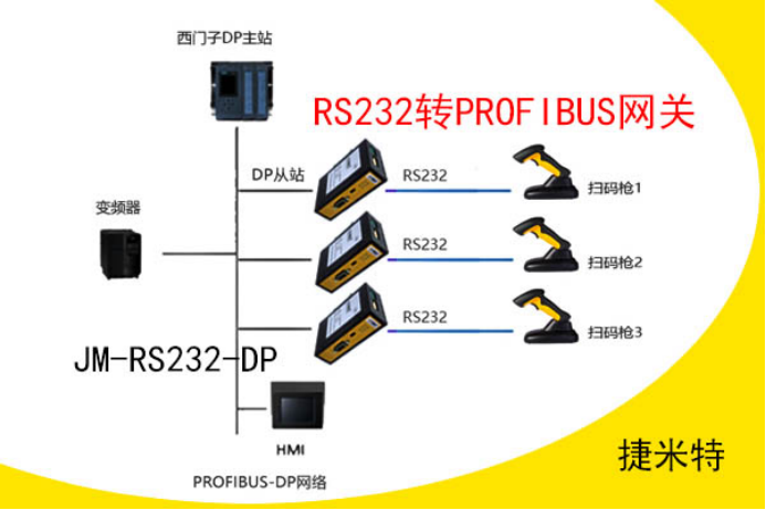 RS232转PROFIBUS网关(图3)