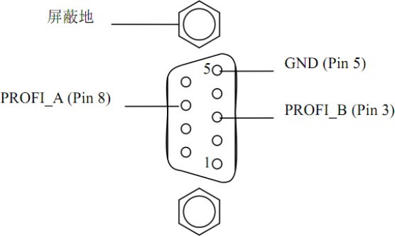 RS232转PROFIBUS网关(图4)