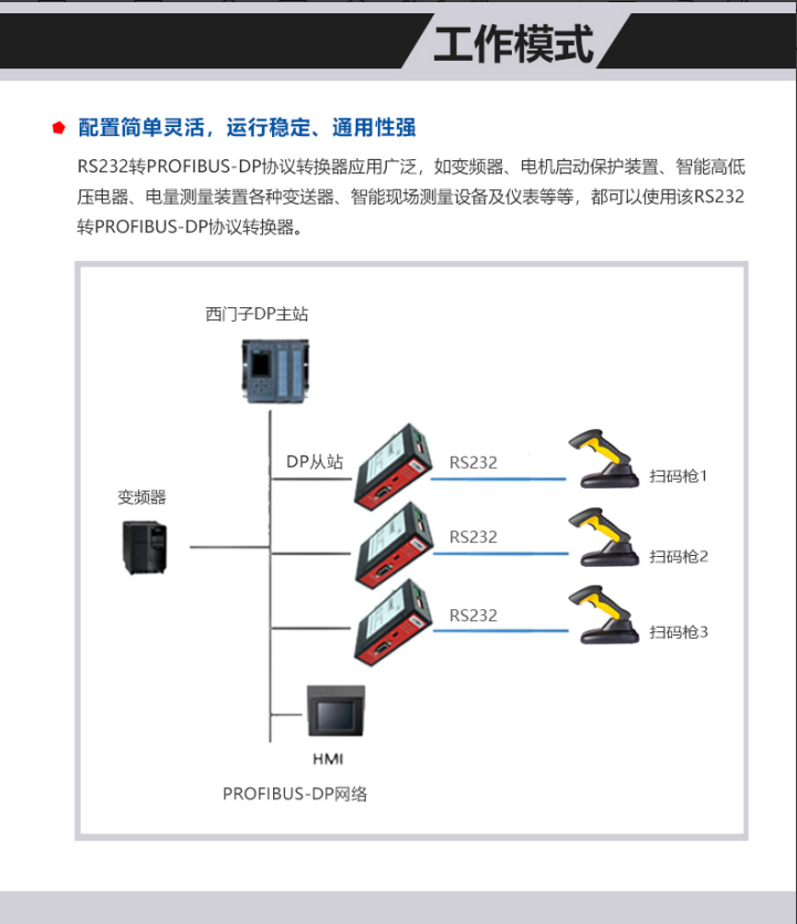 RS232转PROFIBUS网关(图8)