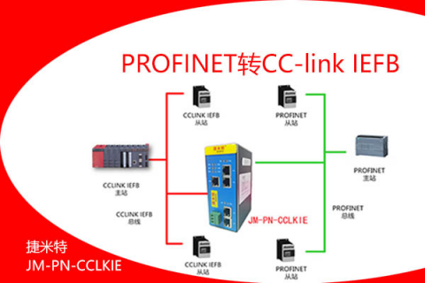 CCLinkIE转profinet网关模块应用于工控行业案例(图1)