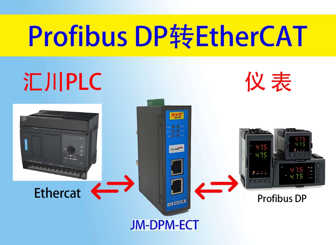 PROFIBUS转EtherCAT总线协议转换网关模块应用于倍福和变频器通讯案例(图2)