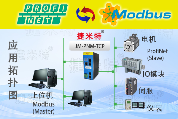 Profinet通讯网关模块之Modbus TCP从站转profinet主站案例(图2)