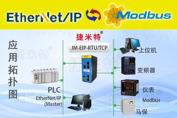 EtherNet/IP转Modbus RTU 助力罗克韦尔PLC融合温湿度传感(图2)