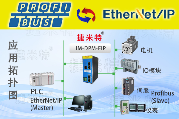 Profibus DP转EtherNet/IP实现罗克韦尔PLC与施耐德变频器通讯实操指南(图3)