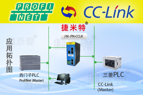 Profinet转CCLink在不同制造行业实现设备高效协同的应用案例(图1)