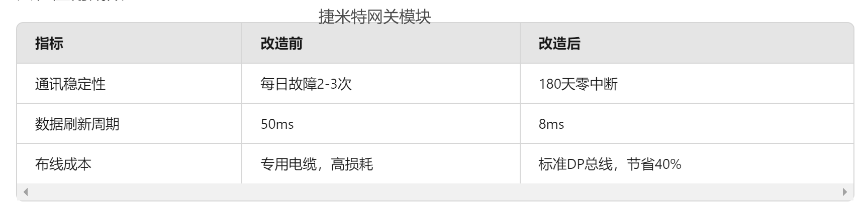 PROFINET转PROFIBUS揭秘网关模块如何实现西门子PLC与仪表协议转换通讯