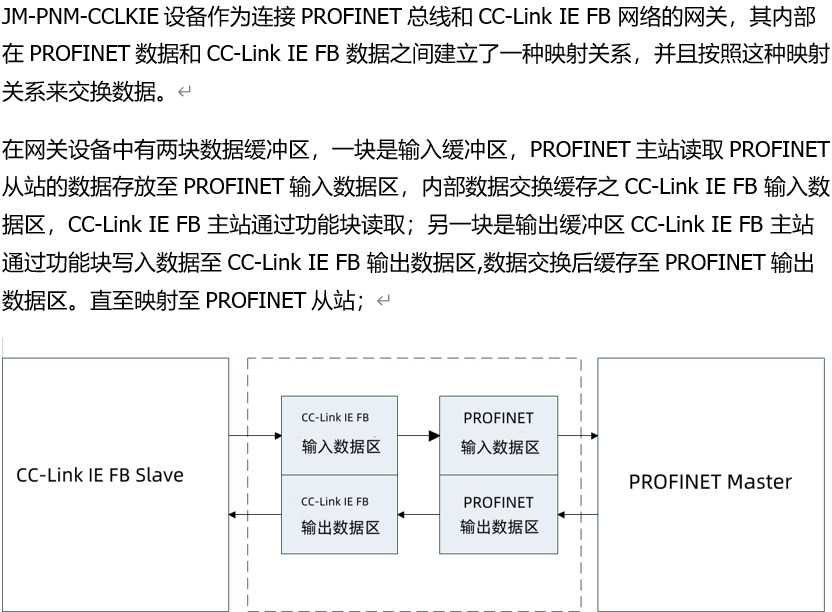 ProfiNet转CCLINK解读网关在三菱PLC与库卡机器人通讯中的应用