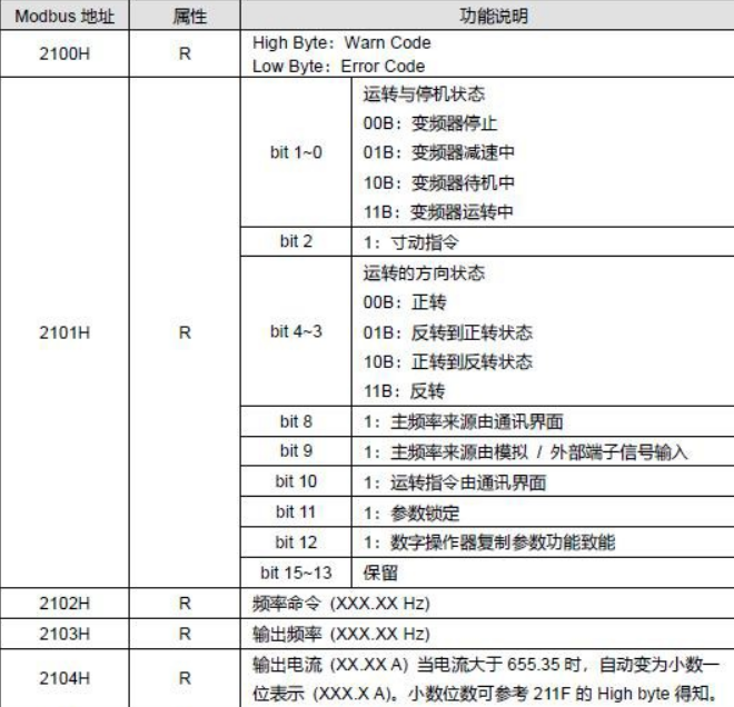 捷米特JM-ETH-DVP台达PLC转以太网的高效桥梁(图17)