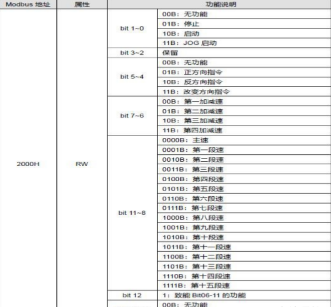 捷米特JM-ETH-DVP台达PLC转以太网的高效桥梁(图21)