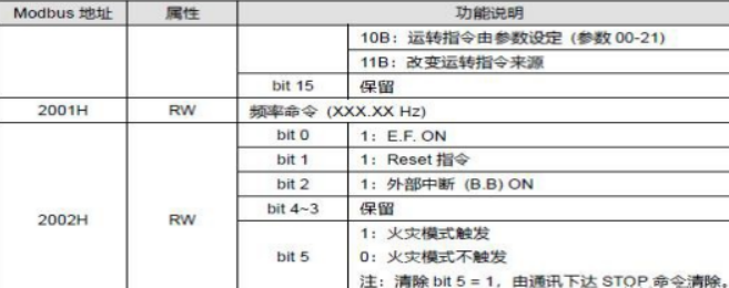 捷米特JM-ETH-DVP台达PLC转以太网的高效桥梁(图24)