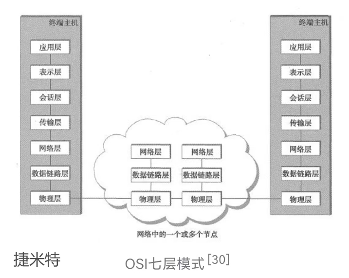 网关模块实现设备互通互联(图2)