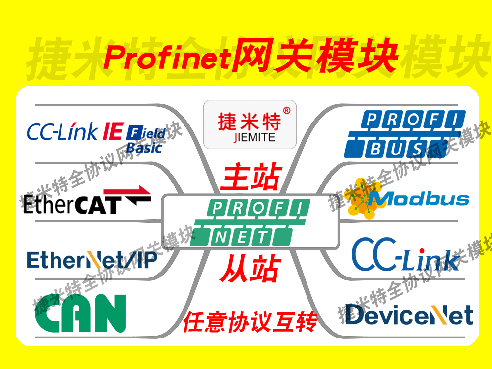 网关模块实现设备互通互联(图4)