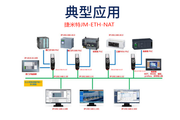 NAT妙用！跨网段的IP怎么互通(图2)