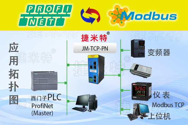 MODBUS转ProfiNet智能网关实现西门子S7-1200PLC与汇川MD300变频器通讯的配置案例