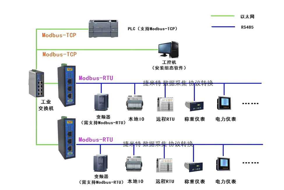 Modbus详解之Modbus通讯协议、ModbusTCP、ModbusRTU、协议转换(图5)