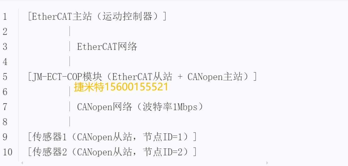 EtherCAT转CANopen实现运动控制器与传感器通讯(图2)