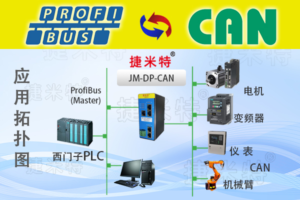 CAN现场总线协议转换网关模块介绍(图2)