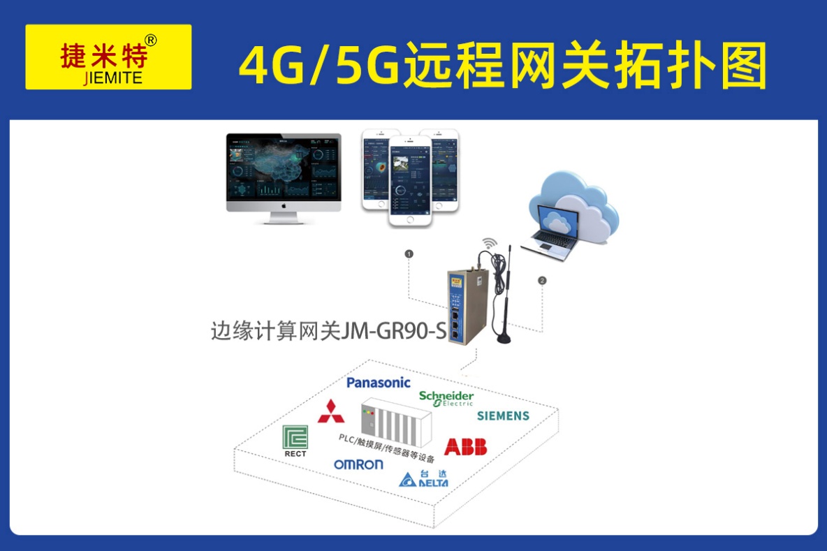 工业物联网网关实现窑炉远程在线监控系统的配置案例(图1)