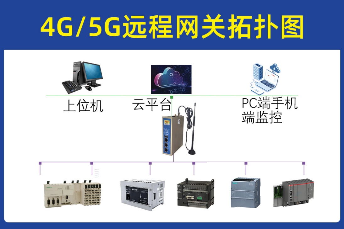 工业物联网智能采集网关 规格书(图1)