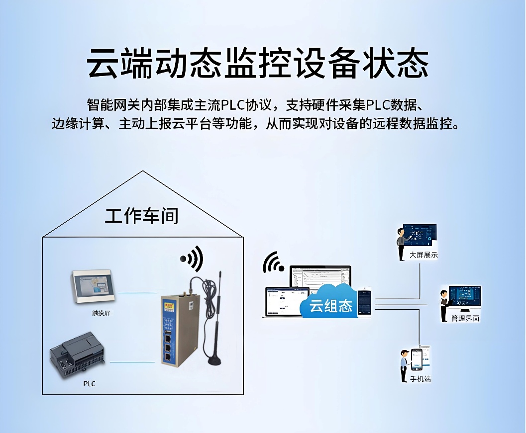 工业物联网智能采集网关 规格书(图3)