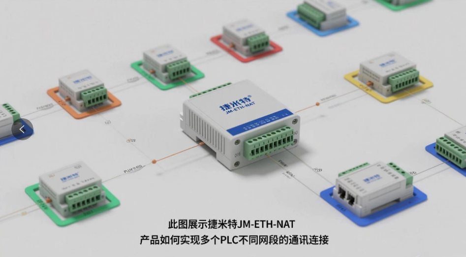 耦合器解决不同网段通讯问题(图3)