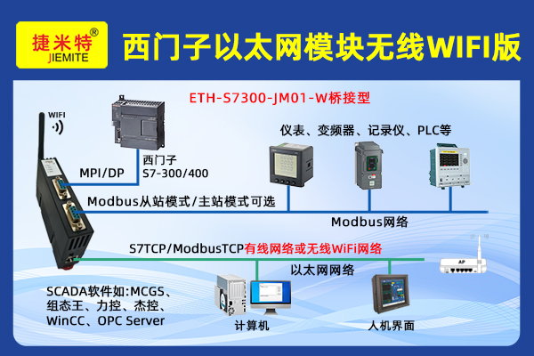 西门子以太网模块无线WIFI版  ETH-S7300-JM01-W