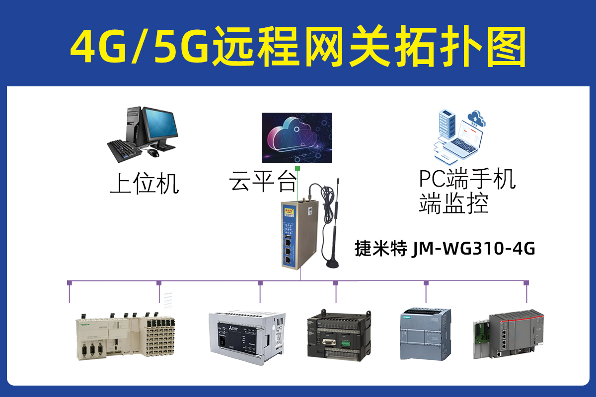 边缘计算网关实现粮食烘干设备在线监控的配置案例(图1)