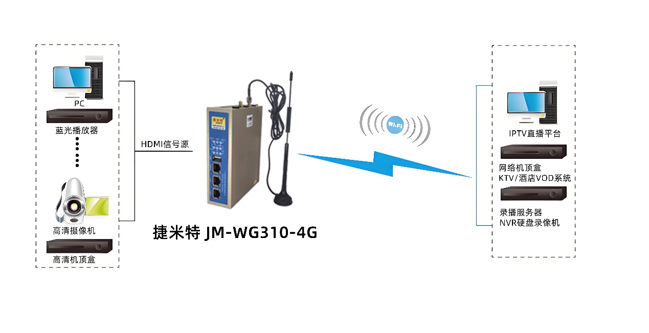 边缘计算网关实现沸石转轮远程监控的配置案例(图2)