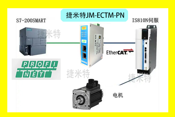 PLC与安川伺服基于Profinet转EtherCAT网关实现多工作站高精度运动同步(图2)