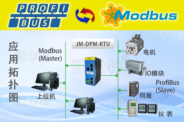 ProfibusDP转MODBUSRTU物联网网关实现施耐德M340系列PLC与西门子S7-300