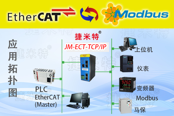 EtherCAT转TCP/IP网关实现倍福CX9020与科尔摩根NDC8AGV控制器设备之间的通讯案例(图1)